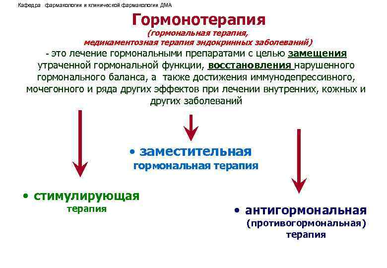 Осложнения медикаментозной терапии фармакология презентация