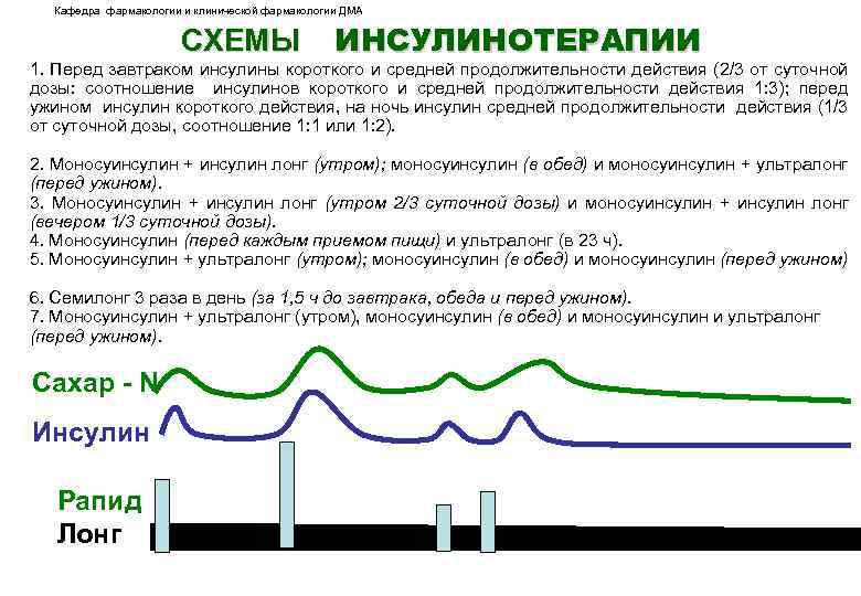 Для суточной дозы базального инсулина при традиционной схеме инсулинотерапии