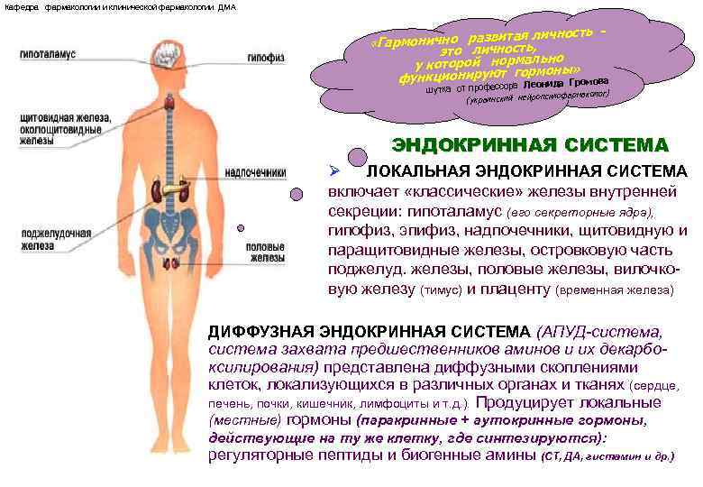 Кафедра фармакологии и клинической фармакологии ДМА итая личность рмонично развность, «Га это лич о