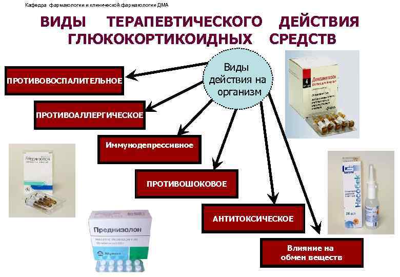 Стероидные мази. Глюкокортикоиды противоаллергические средства. Глюкокортикоиды фарм эффекты. Противовоспалительные средства глюкокортикоиды. Эффекты препаратов глюкокортикоидов.