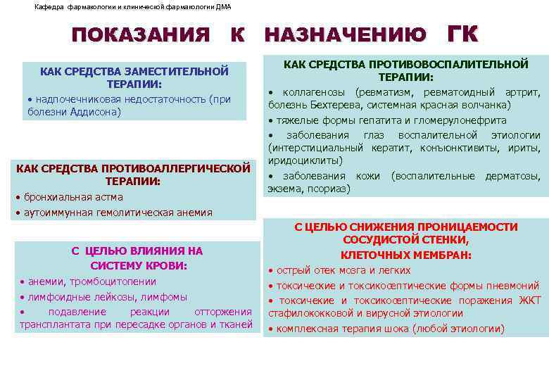 Кафедра фармакологии и клинической фармакологии ДМА ПОКАЗАНИЯ К НАЗНАЧЕНИЮ ГК КАК СРЕДСТВА ЗАМЕСТИТЕЛЬНОЙ ТЕРАПИИ: