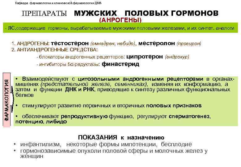 Кафедра фармакологии и клинической фармакологии ДМА ПРЕПАРАТЫ МУЖСКИХ ПОЛОВЫХ ГОРМОНОВ (АНРОГЕНЫ) - ЛС, содержащие