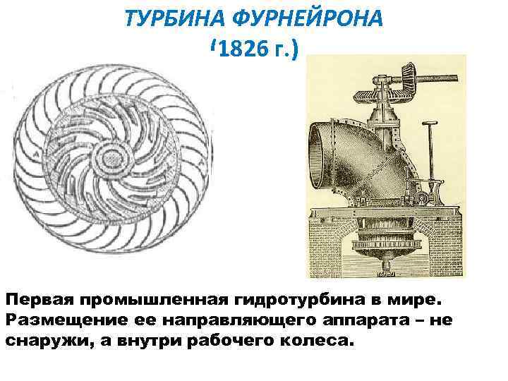 Направляющий аппарат гэс схема