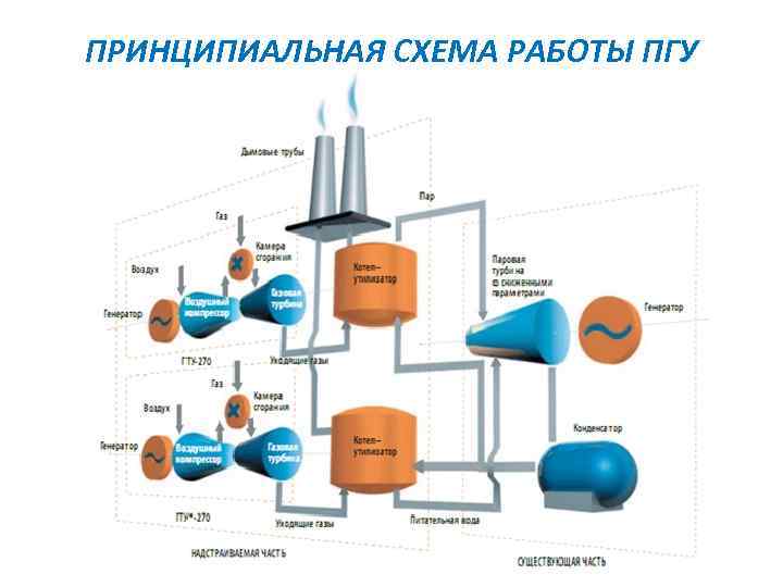 Схема работы пгу