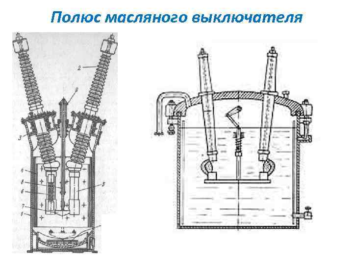 Полюс масляного выключателя 