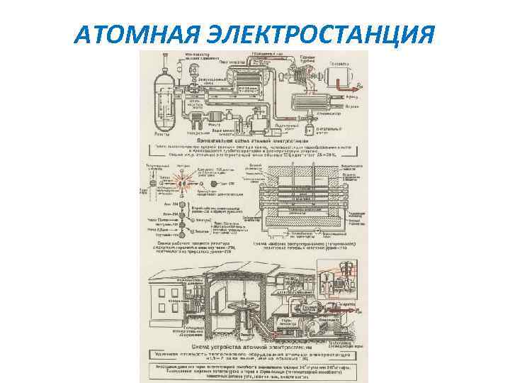 АТОМНАЯ ЭЛЕКТРОСТАНЦИЯ 