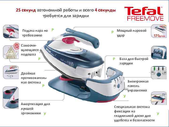 25 секунд автономной работы и всего 4 секунды требуется для зарядки Подача пара по