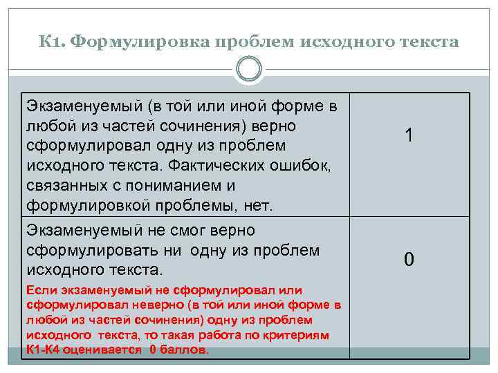 К 1. Формулировка проблем исходного текста Экзаменуемый (в той или иной форме в любой