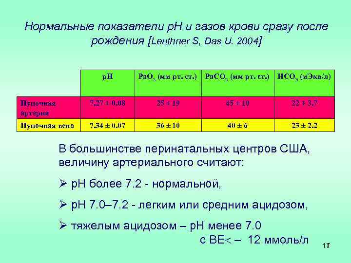 Нормальные показатели р. Н и газов крови сразу после рождения [Leuthner S, Das U.
