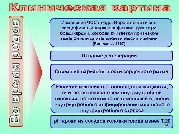 Изменение ЧСС плода. Вероятно не очень специфичный маркер асфиксии, даже при брадикардии, которая считается