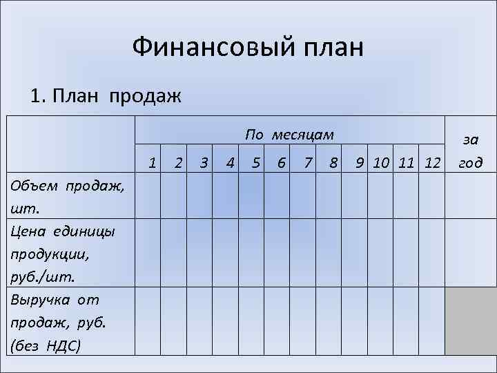 Финансовый план 1. План продаж По месяцам 1 Объем продаж, шт. Цена единицы продукции,