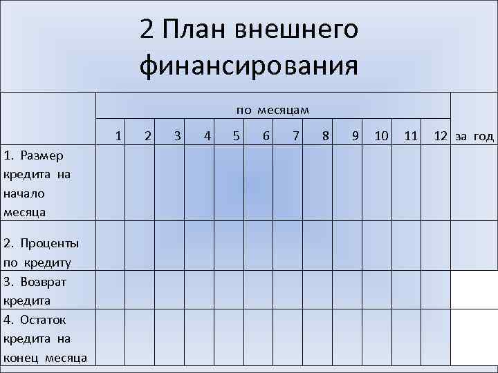 2 План внешнего финансирования по месяцам 1. Размер кредита на начало месяца 2. Проценты