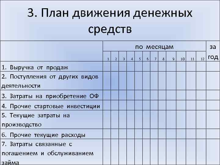 3. План движения денежных средств по месяцам 1. Выручка от продаж 2. Поступления от