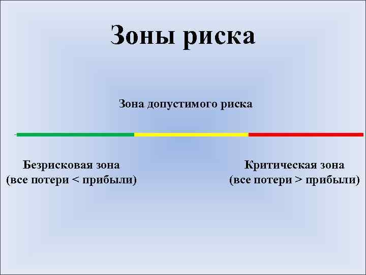 Зоны риска Зона допустимого риска Безрисковая зона (все потери < прибыли) Критическая зона (все