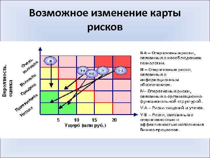 Диаграмма рисков проекта