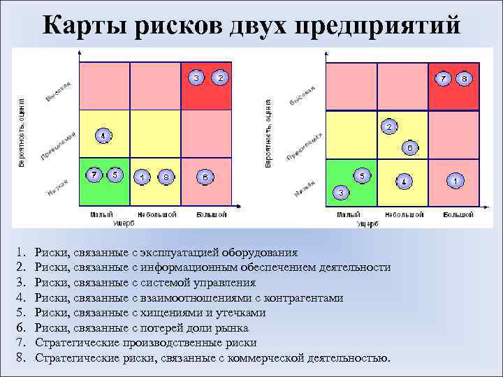 Карта рисков промышленного предприятия