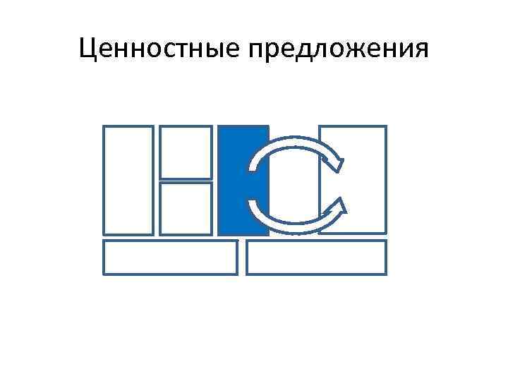 Ценностные предложения 