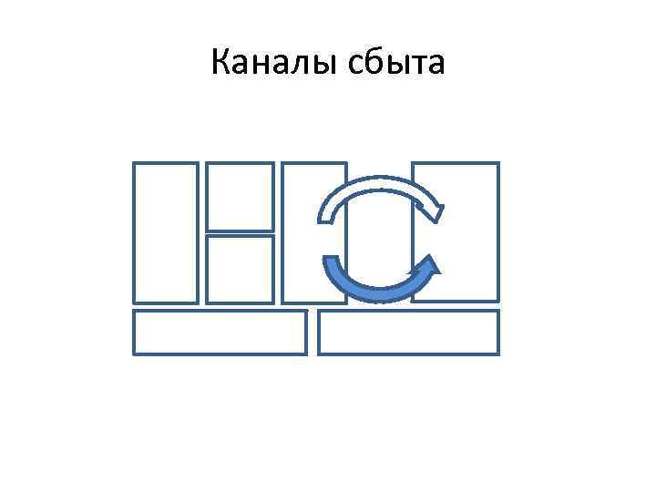 Каналы сбыта 