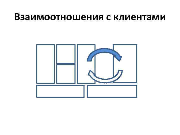 Взаимоотношения с клиентами 