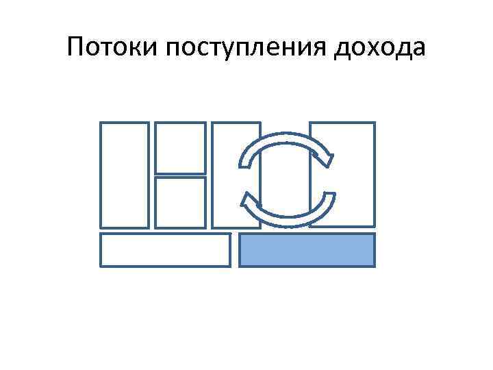 Потоки поступления дохода 