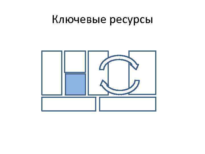 Ключевые ресурсы 