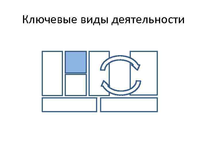 Ключевые виды деятельности 