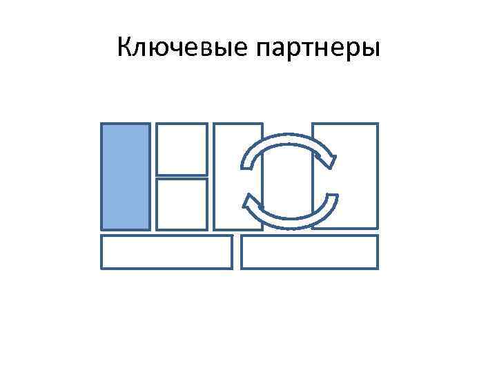 Ключевые партнеры 