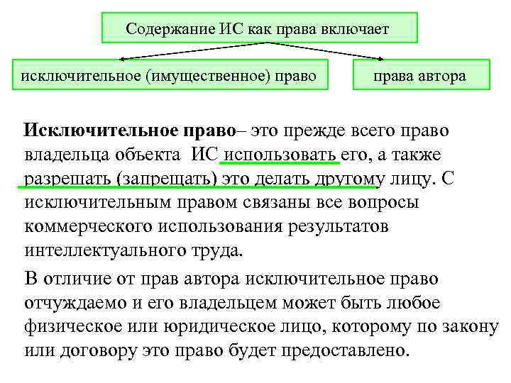 Содержание ИС как права включает исключительное (имущественное) право права автора Исключительное право– это прежде