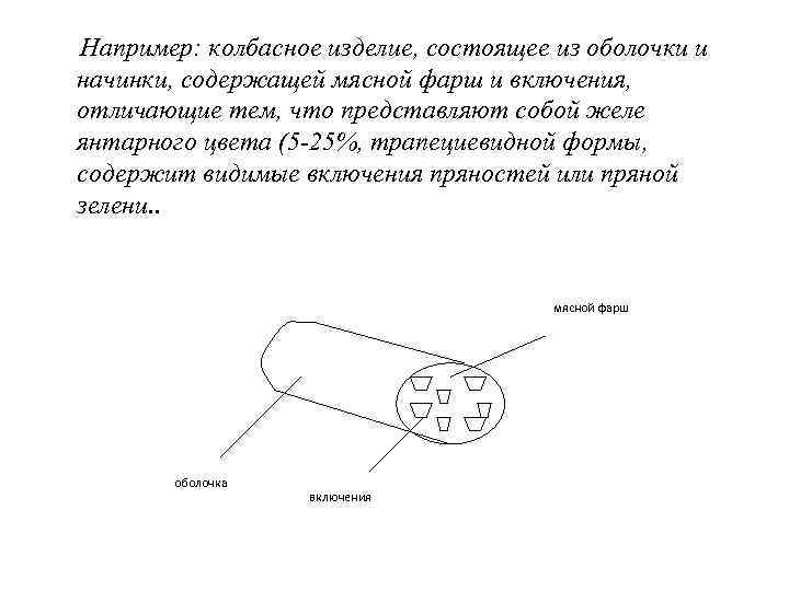 Например: колбасное изделие, состоящее из оболочки и начинки, содержащей мясной фарш и включения, отличающие