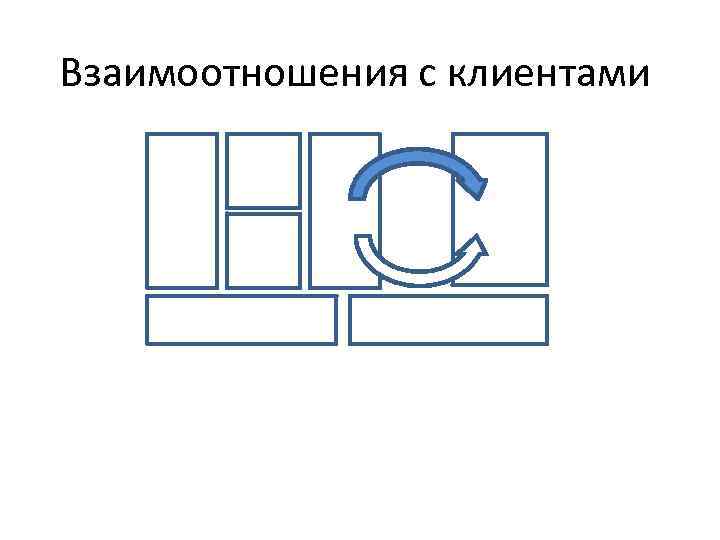 Взаимоотношения с клиентами 