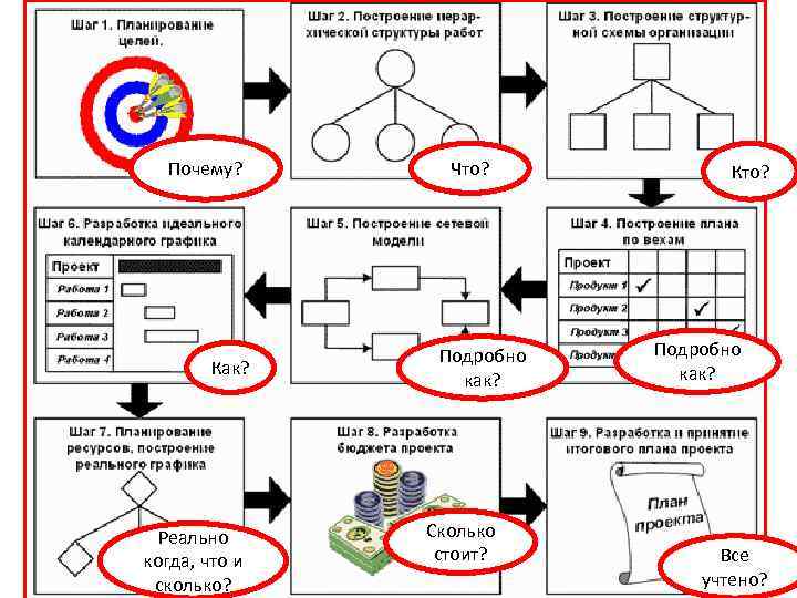 Почему? Как? Реально когда, что и сколько? Что? Подробно как? Сколько стоит? Кто? Подробно