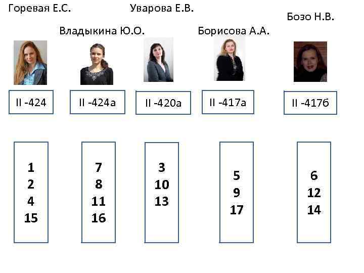 Горевая Е. С. Уварова Е. В. Владыкина Ю. О. Борисова А. А. II -424