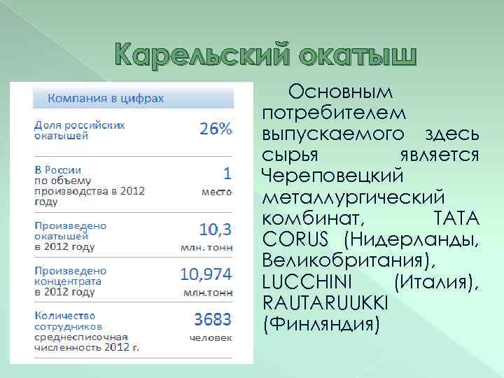 Карельский окатыш Основным потребителем выпускаемого здесь сырья является Череповецкий металлургический комбинат, TATA CORUS (Нидерланды,