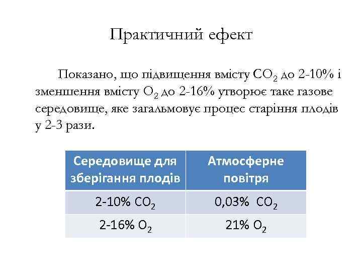 Практичний ефект Показано, що підвищення вмісту СО 2 до 2 -10% і зменшення вмісту
