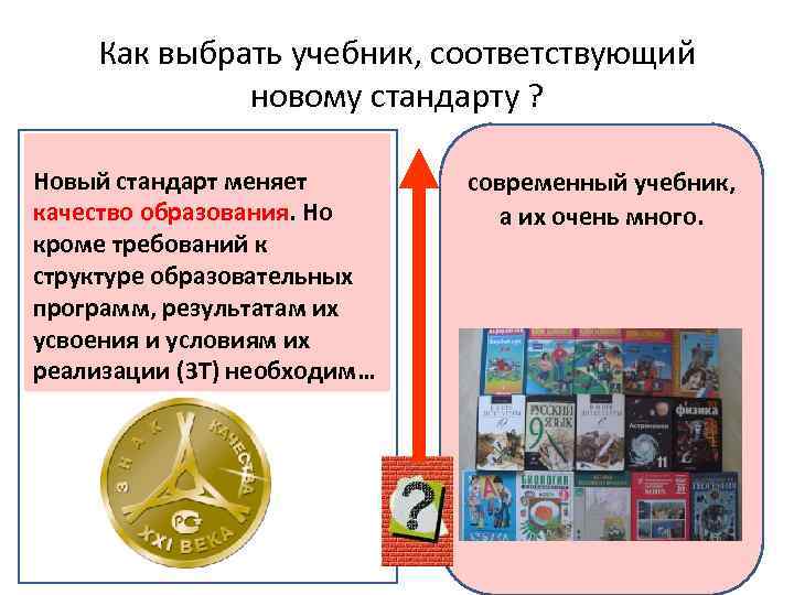 Как выбрать учебник, соответствующий новому стандарту ? Новый стандарт меняет качество образования. Но образования