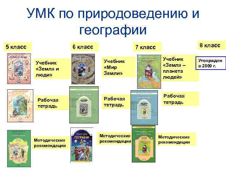 УМК по природоведению и географии 5 класс 6 класс Учебник «Земля и люди» Учебник