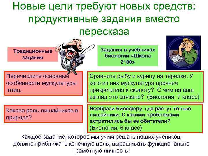 Новые цели требуют новых средств: продуктивные задания вместо пересказа Традиционные задания Задания в учебниках