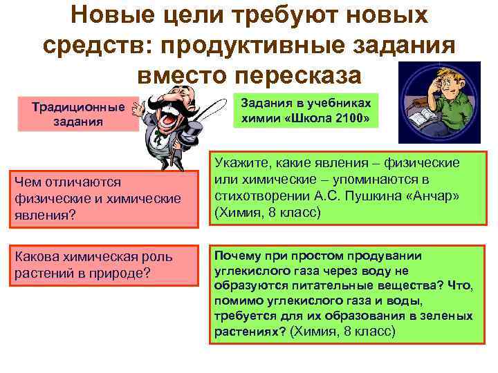 Новые цели требуют новых средств: продуктивные задания вместо пересказа Традиционные задания Чем отличаются физические