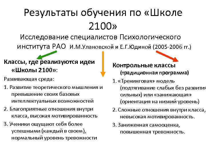 Результаты обучения по «Школе 2100» Исследование специалистов Психологического института РАО И. М. Улановской и