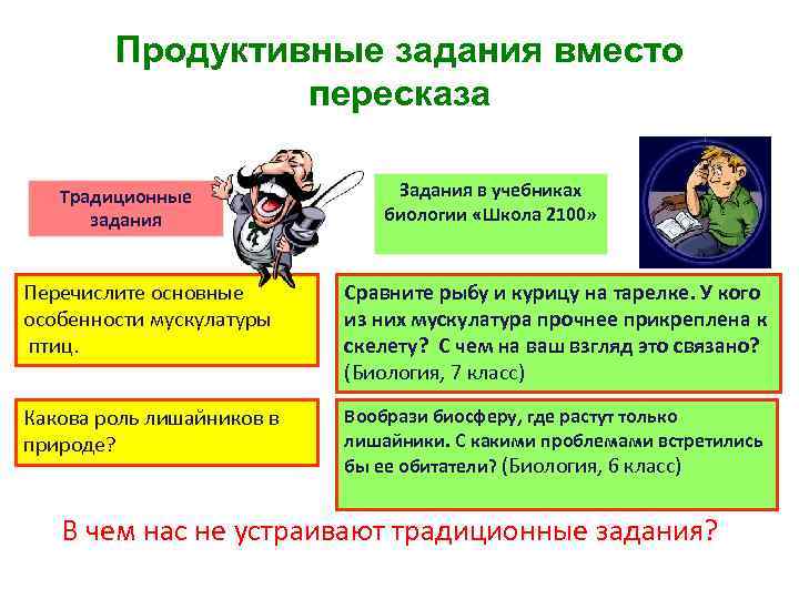 Продуктивные задания вместо пересказа Традиционные задания Задания в учебниках биологии «Школа 2100» Перечислите основные