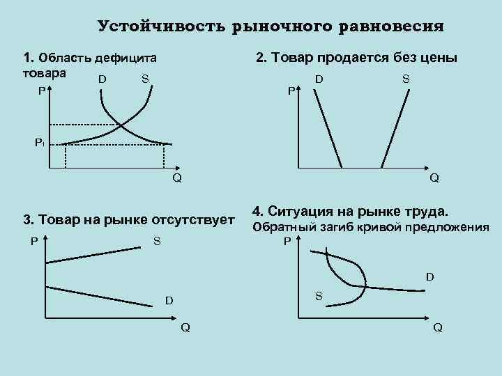 Рассмотрите рисунки и подпишите под каждым какой это вид равновесия