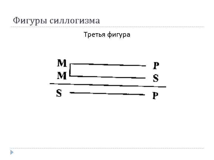 Фигуры силлогизма Третья фигура 