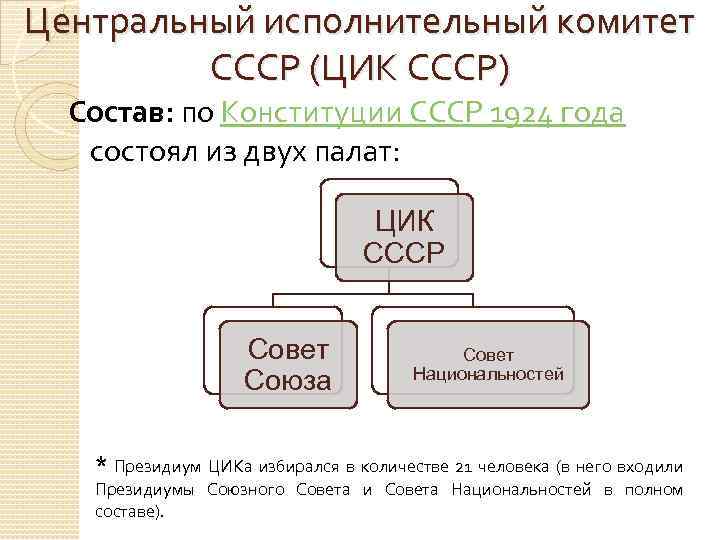 Из каких 2 палат. ЦИК СССР 1924 полномочия. Центральный исполнительный комитет СССР (ЦИК СССР). Президиум ЦИК СССР функции 1924. Полномочия ЦИК СССР по Конституции СССР 1924 Г.