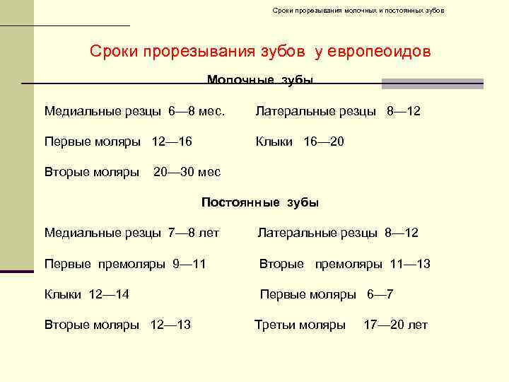 Сроки прорезывания молочных и постоянных зубов Сроки прорезывания зубов у европеоидов Молочные зубы Медиальные