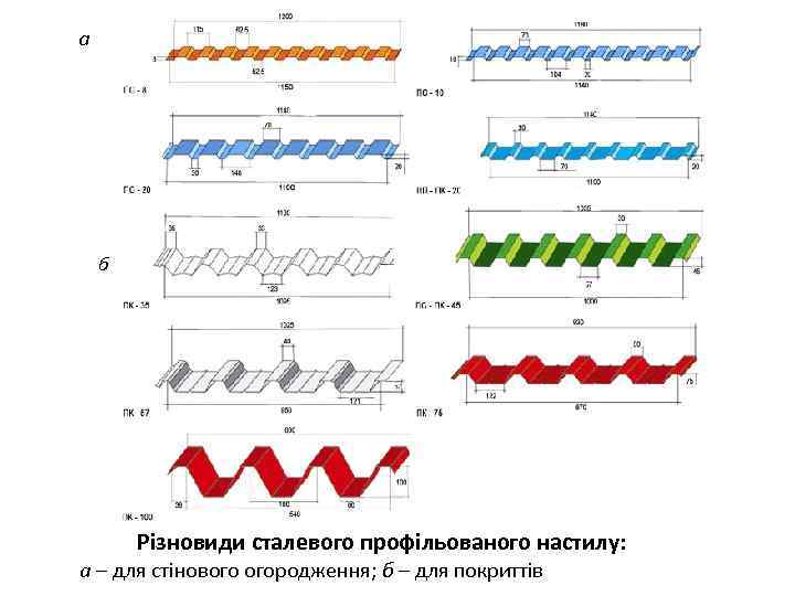 а б Різновиди сталевого профільованого настилу: а – для стінового огородження; б – для
