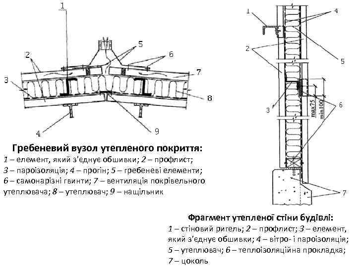 Гребеневий вузол утепленого покриття: 1 – елемент, який з’єднує обшивки; 2 – профлист; 3