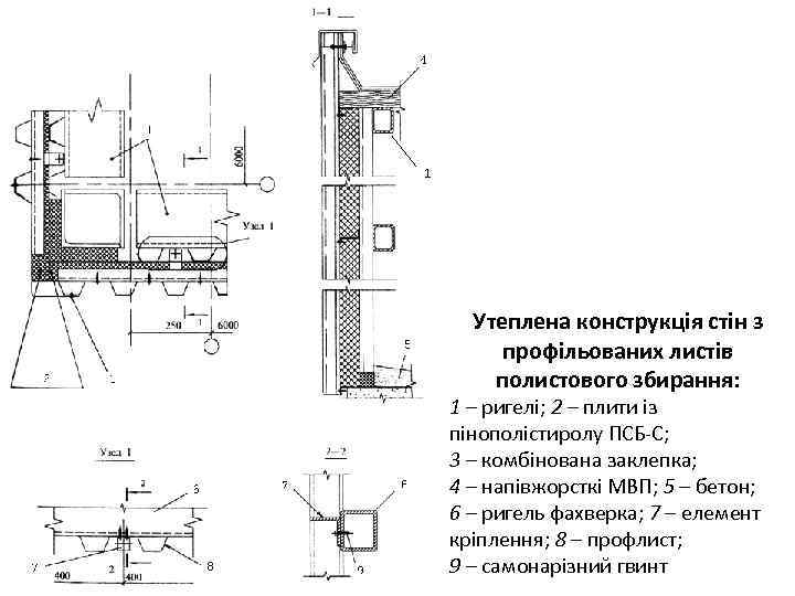 1 Утеплена конструкція стін з профільованих листів полистового збирання: 1 – ригелі; 2 –