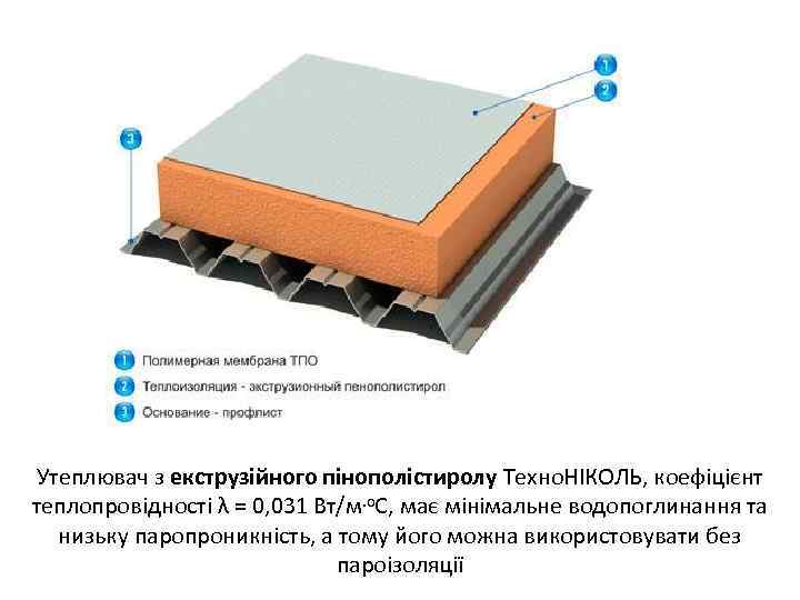 Утеплювач з екструзійного пінополістиролу Техно. НІКОЛЬ, коефіцієнт теплопровідності λ = 0, 031 Вт/м. о.