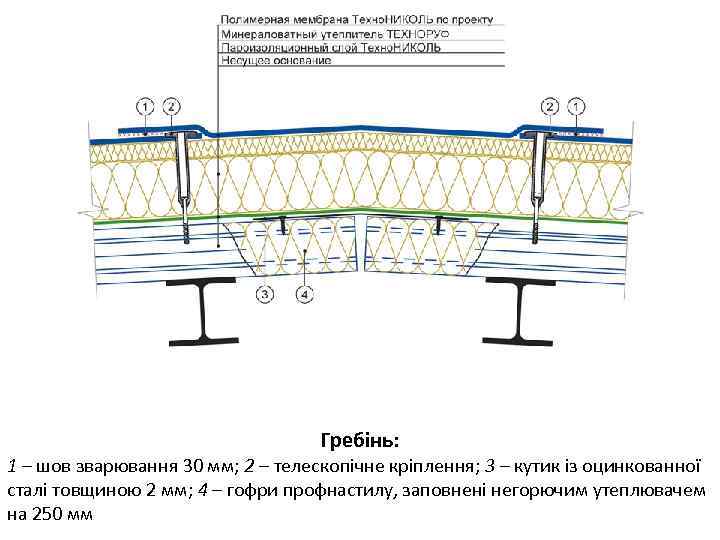 Гребінь: 1 – шов зварювання 30 мм; 2 – телескопічне кріплення; 3 – кутик