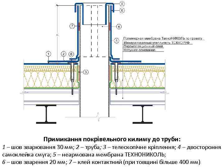 Примикання покрівельного килиму до труби: 1 – шов зварювання 30 мм; 2 – труба;